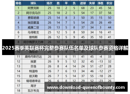 2025赛季英联赛杯完整参赛队伍名单及球队参赛资格详解