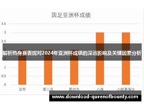 解析热身赛表现对2024年亚洲杯成绩的深远影响及关键因素分析