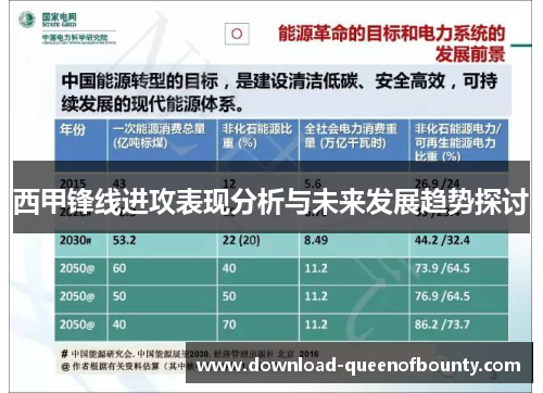 西甲锋线进攻表现分析与未来发展趋势探讨