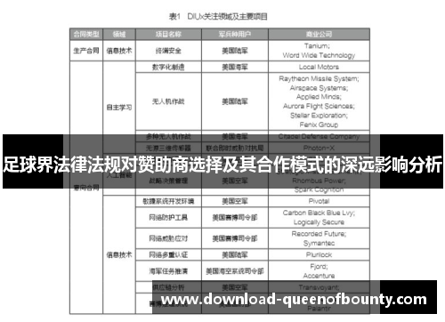 足球界法律法规对赞助商选择及其合作模式的深远影响分析