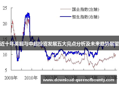 近十年英超与中超投资发展五大亮点分析及未来趋势展望