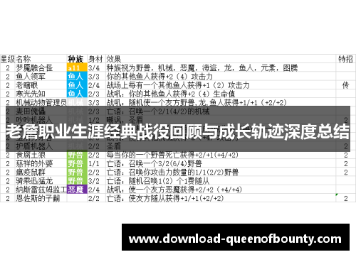 老詹职业生涯经典战役回顾与成长轨迹深度总结 老詹职业生涯经典战役回顾与成长轨迹深度总结