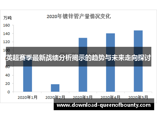 英超赛季最新战绩分析揭示的趋势与未来走向探讨