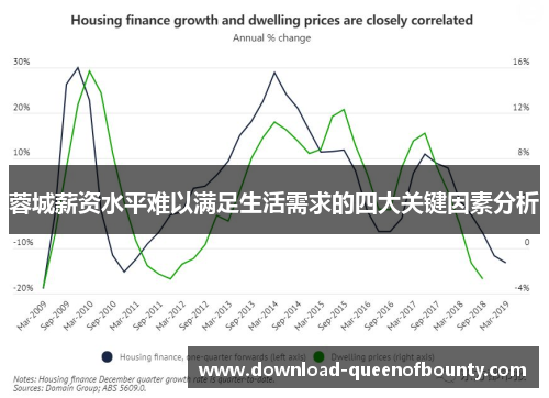 蓉城薪资水平难以满足生活需求的四大关键因素分析 蓉城薪资水平难以满足生活需求的四大关键因素分析