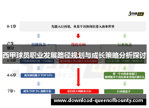 西甲球员职业发展路径规划与成长策略分析探讨