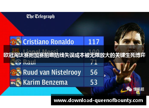 欧冠淘汰赛附加赛前瞻防线失误成本被无限放大的关键生死博弈