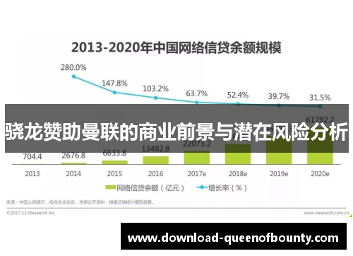 骁龙赞助曼联的商业前景与潜在风险分析