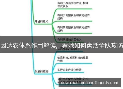 因达农体系作用解读，看她如何盘活全队攻防